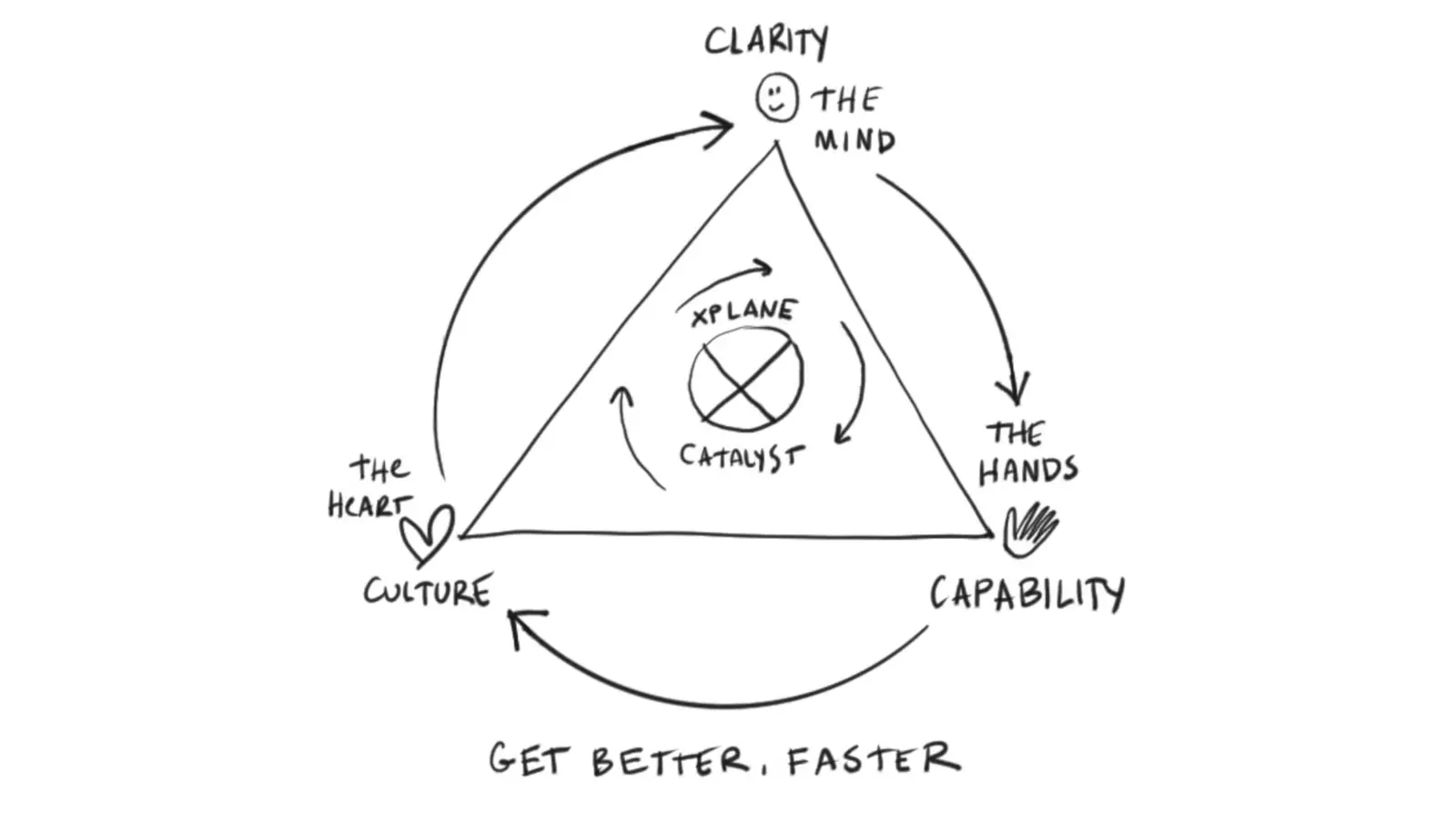 Between Two Worlds: How Rhythm Connects Reality and Ambition