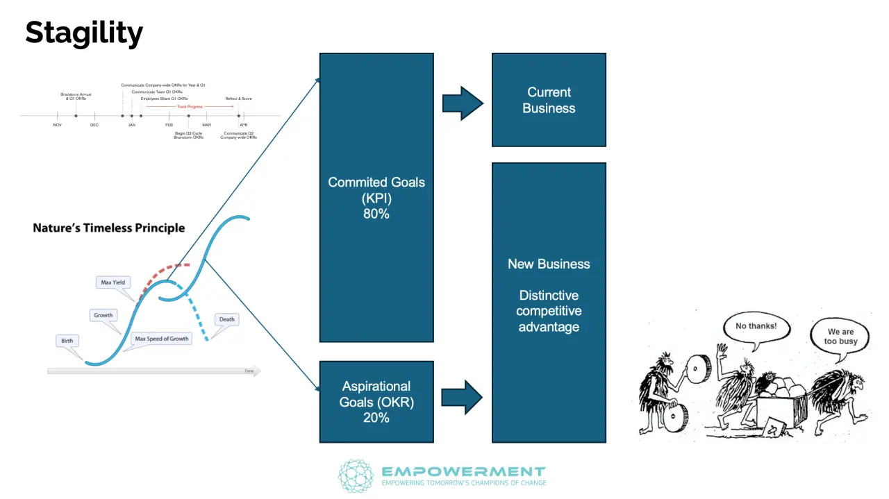 OKRs: The Bridge Between Strategy and Everyday Work